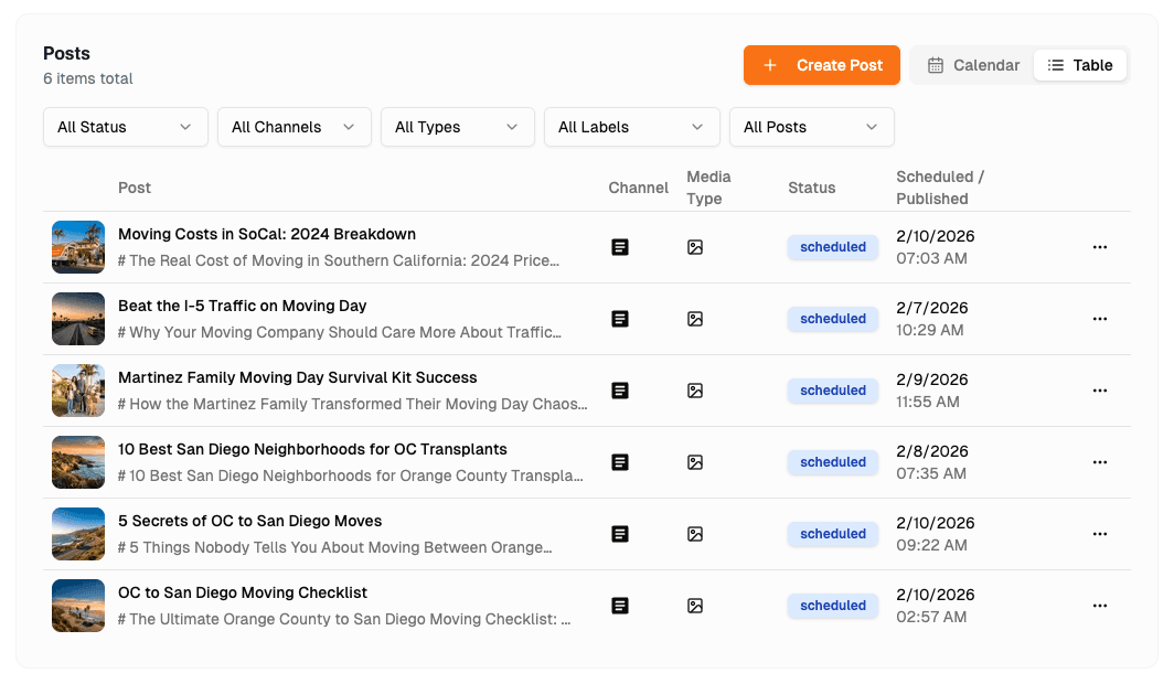 Content dashboard showing scheduled AI-optimized articles